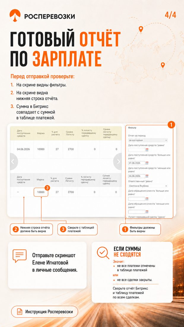 Карточка-инструкция Анны