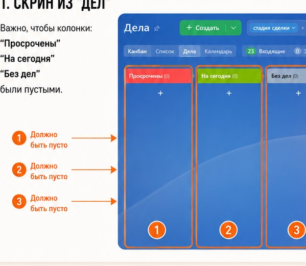 Колонки «Просрочено», «На сегодня», «Без даты» должны быть пустыми.